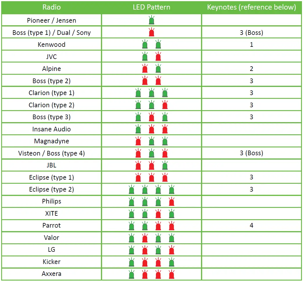 AXXESS Ford SWC (Steering Wheel Control) and Data Interface 2020-Up-10