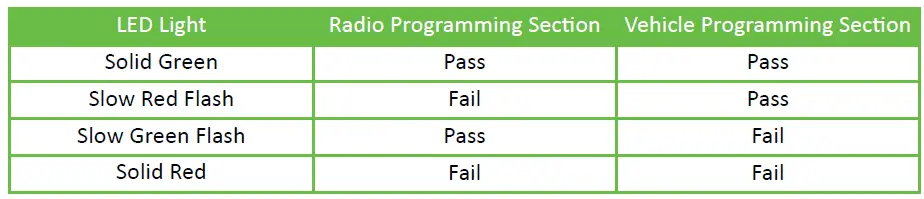 AXXESS Ford SWC (Steering Wheel Control) and Data Interface 2020-Up-6