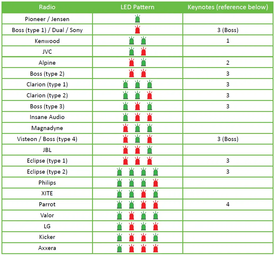 AXXESS Ford SWC (Steering Wheel Control) and Data Interface 2020-Up-7