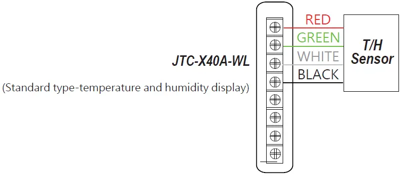 Jetec ELECTRONICS JTC-X40A-WL Remote Parameter Setting Temperature Humidity or CO2 Large Display-2