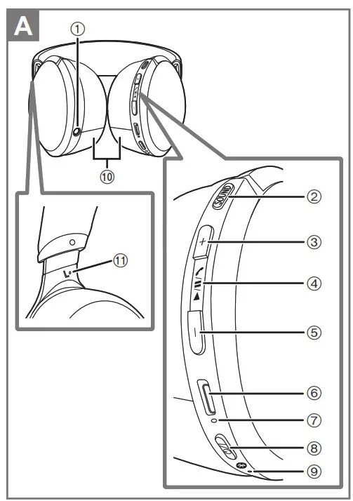 Panasonic Digital Wireless Stereo Headphones - fig 1