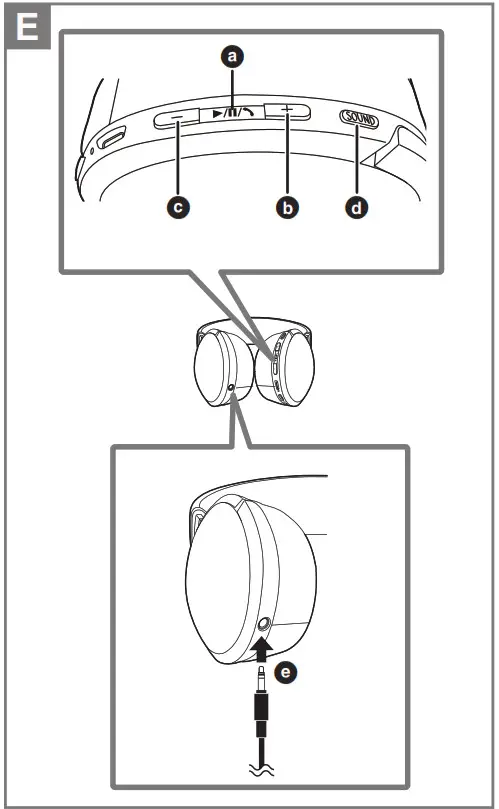 Panasonic Digital Wireless Stereo Headphones - fig 3