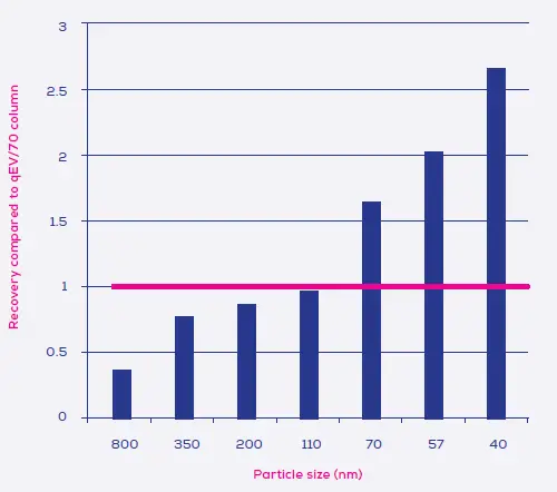 IZON-qEV10-Columns-Isolate-Extracellular-Vesicles-2