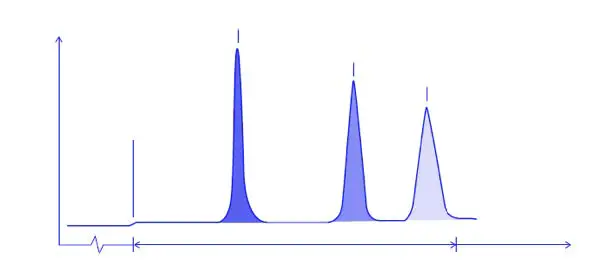 IZON-qEV10-Columns-Isolate-Extracellular-Vesicles-2