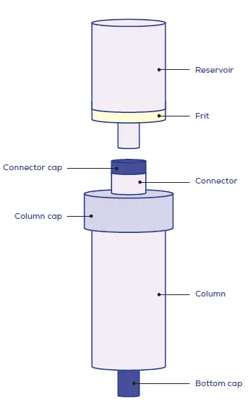 IZON-qEV10-Columns-Isolate-Extracellular-Vesicles-9