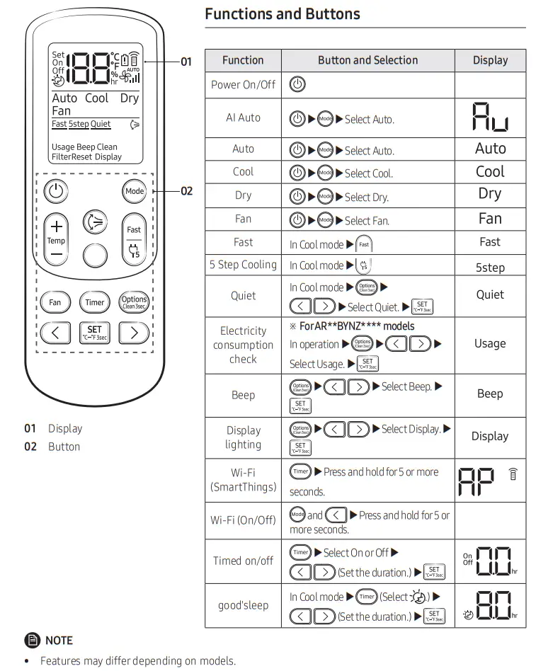 SAMSUNG AR18TSFCEWK2PM Air Conditioner - Functions and Buttons