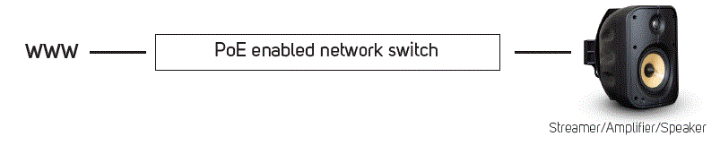 BLUESOUND PROFESSIONAL BSP200 PoE Speaker fig 4