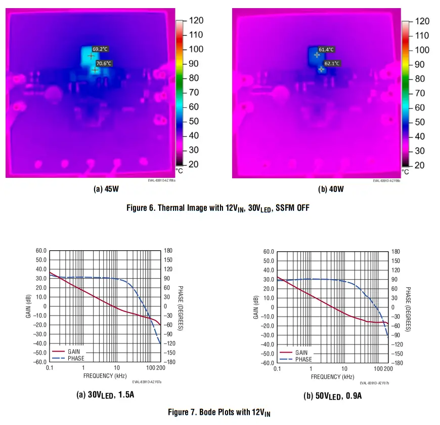 ANALOG DEVICES EVAL LT8391D AZ Evaluation Board - TEST RESULTS 1