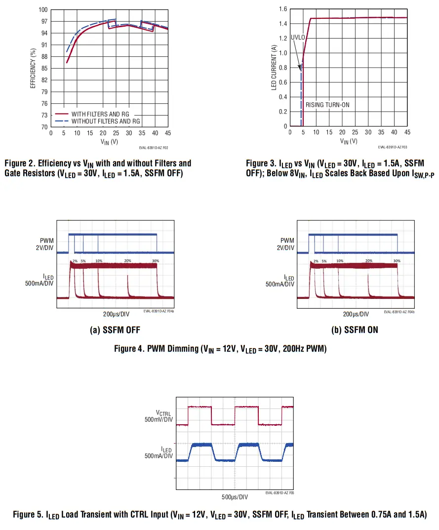 ANALOG DEVICES EVAL LT8391D AZ Evaluation Board - TEST RESULTS
