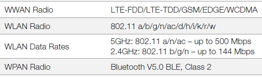 BlueBird CF550 Touch Mobile Computer-32