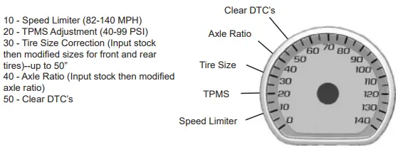 PULSAR 2015 - 2019 6.0L Gas Gasoline and Diesel Tuning Systems-fig8