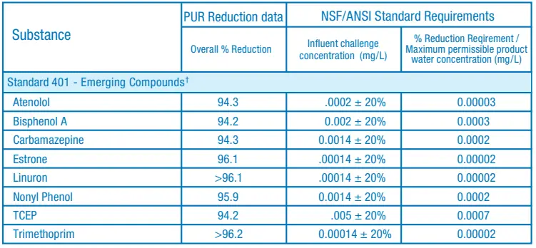PUR-PPT700W-Replacement-Filter-cup-ultimate-pitcher-10
