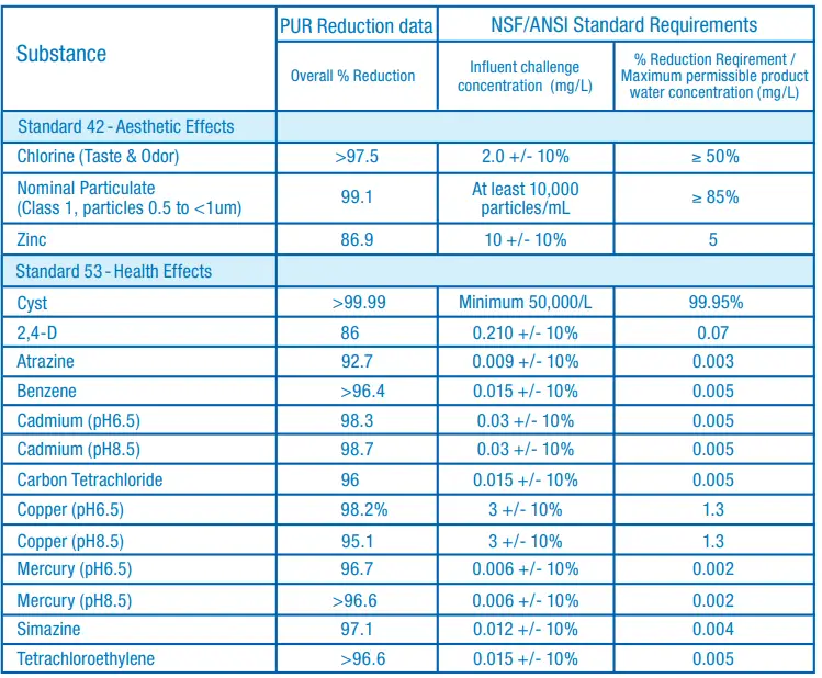 PUR-PPT700W-Replacement-Filter-cup-ultimate-pitcher-9