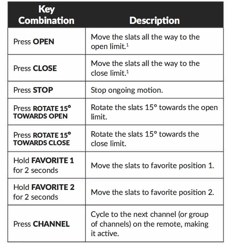 NEO SMART BLINDS VM-RT40 Neo Venetian Motor fig 16