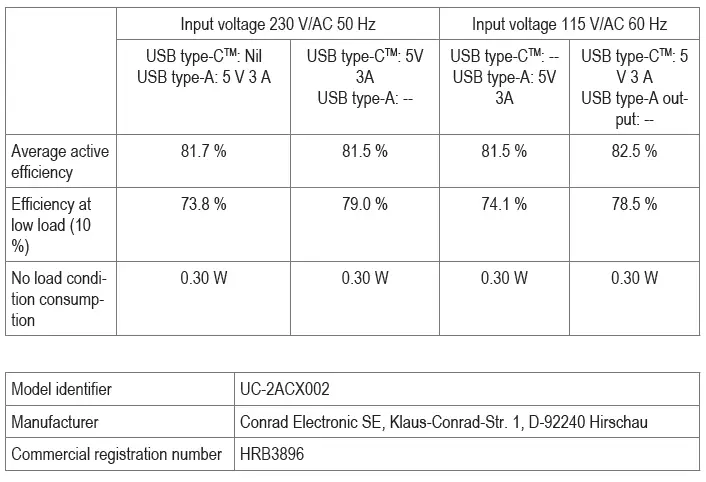 VOLTCRAFT-UC-2ACX002-USB-Charger-63-W-fig1