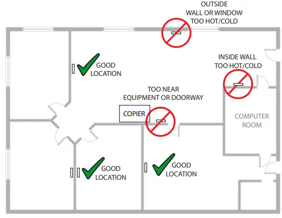 SENVA TotalSense Series Indoor Air Quality Sensor -Fig 1
