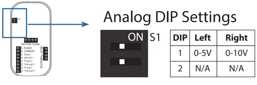SENVA TotalSense Series Indoor Air Quality Sensor -Fig 5