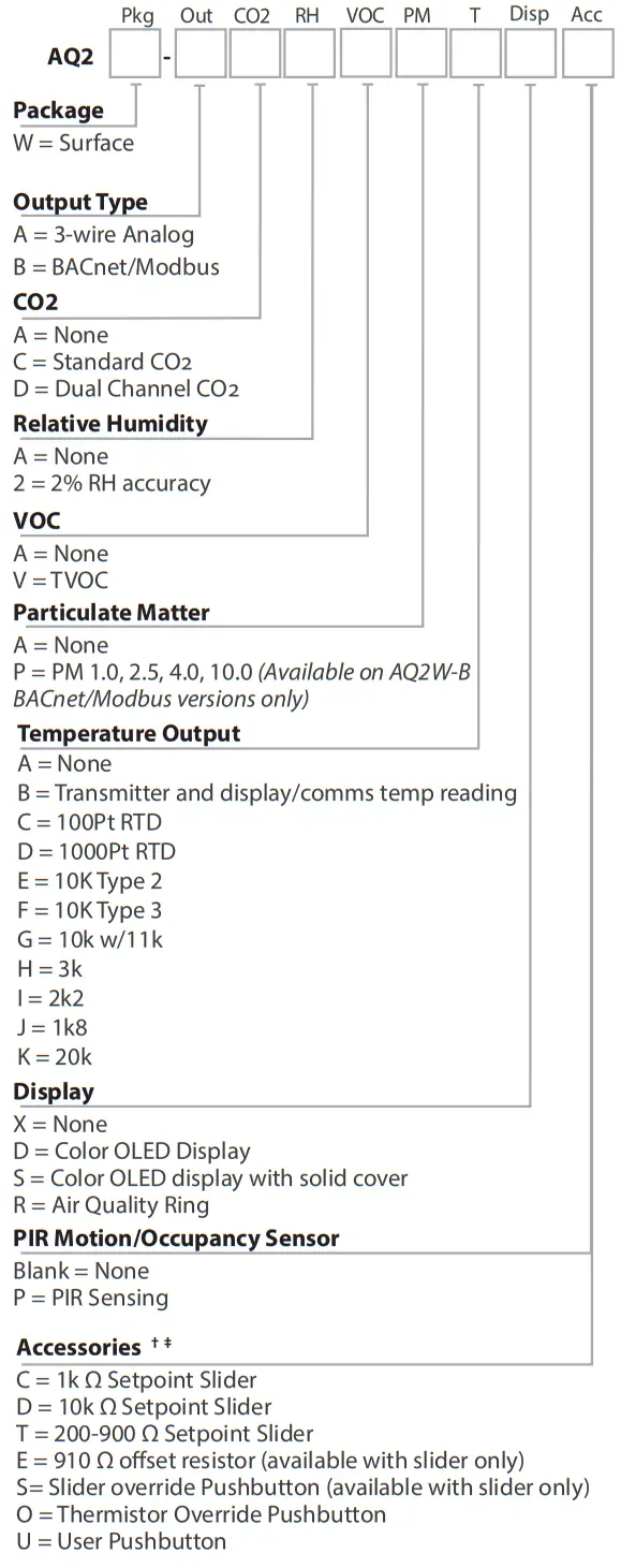 SENVA TotalSense Series Indoor Air Quality Sensor -Fig