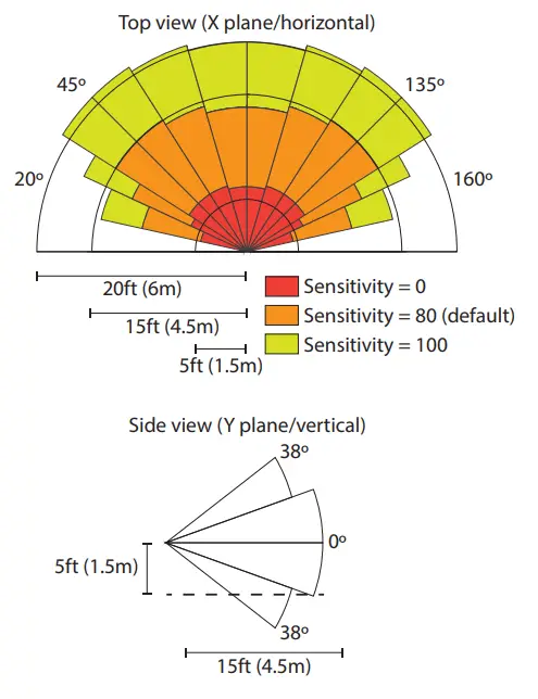 SENVA TotalSense Series Indoor Air Quality Sensor -vertical