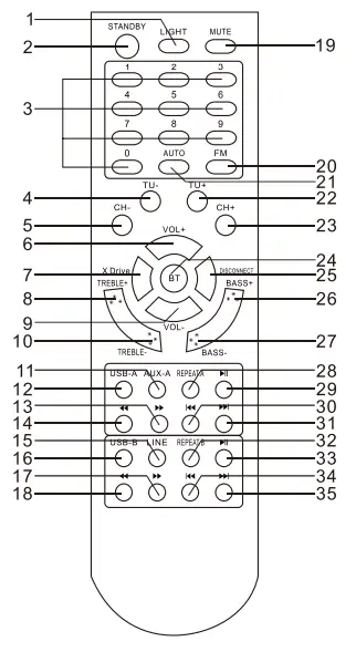 Lenco-PMX-300-High-Power-DJ-Mixer-System-3