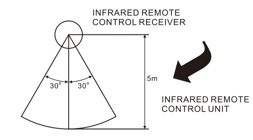 Lenco-PMX-300-High-Power-DJ-Mixer-System-4