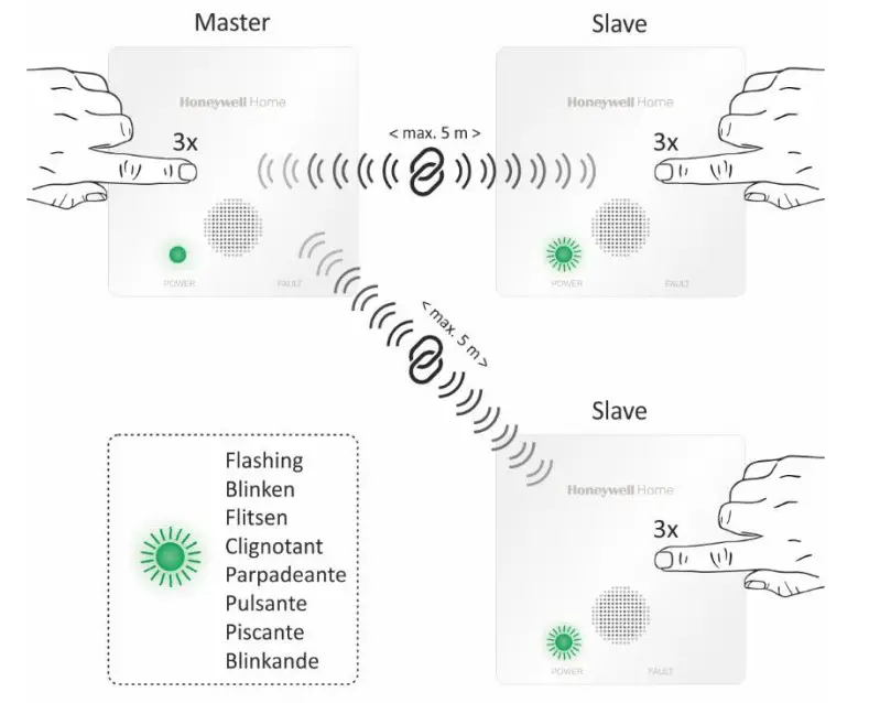 Honeywell R200C-N1 Interconnected Carbon Monoxide Alarm - Figure 3