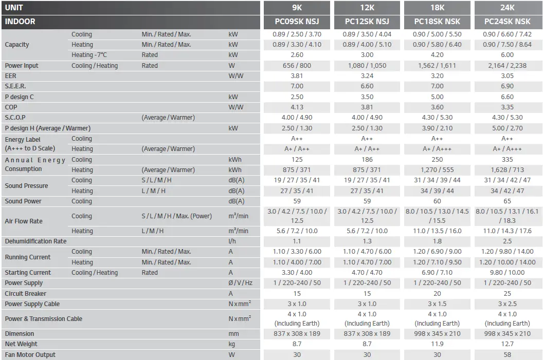 LG-PC12SK-Single-&-Multi-Split-AC-Systems-fig-1