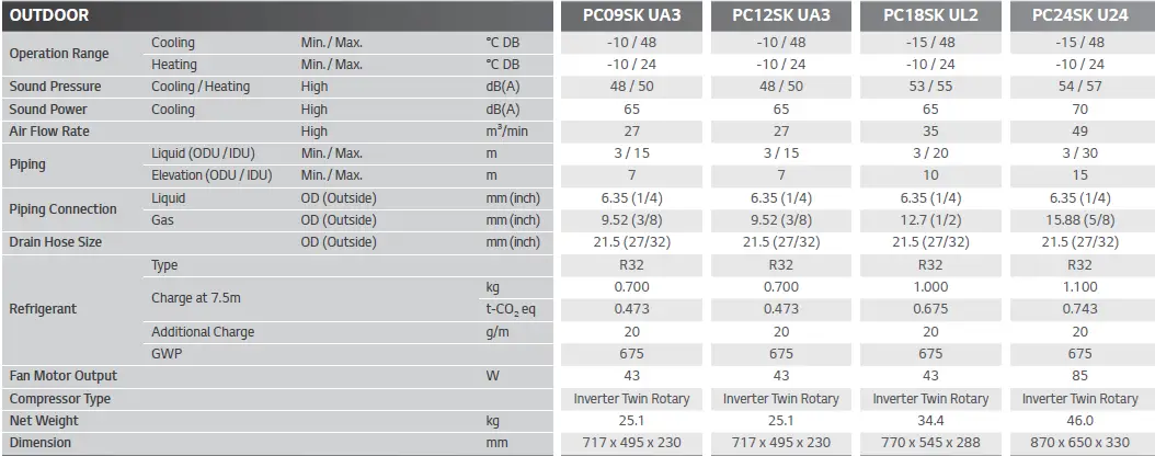 LG-PC12SK-Single-&-Multi-Split-AC-Systems-fig-2