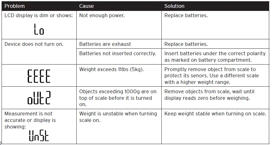 Etekcity-Food-Kitchen-Scale (10)