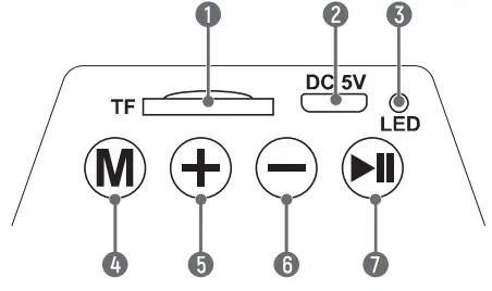 DONNER Rainbow BT Speaker - fig 1