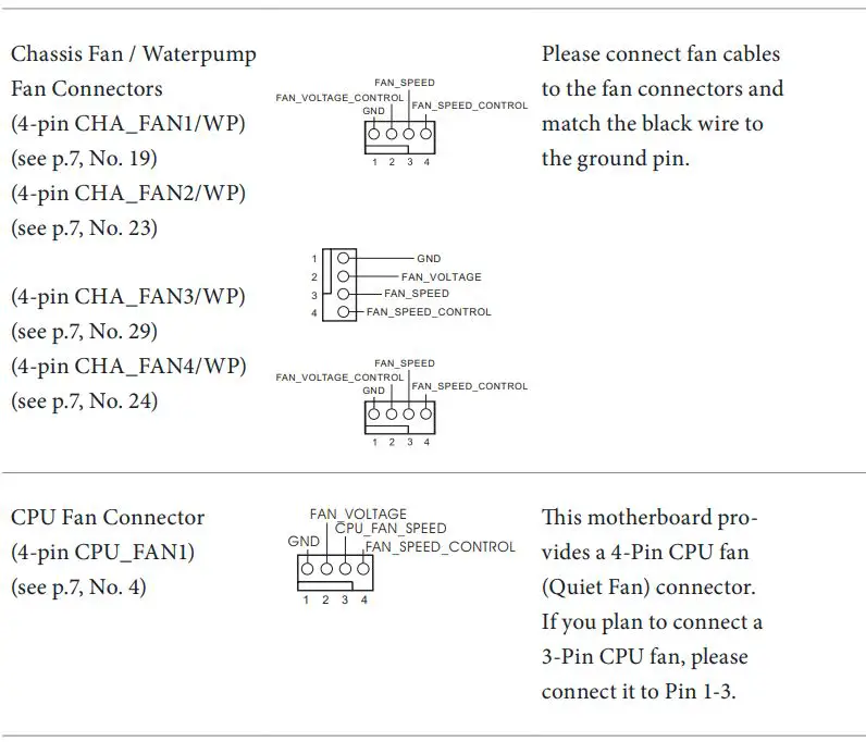 ASRocK Phantom Gaming User Manual - CPU Fan Connector