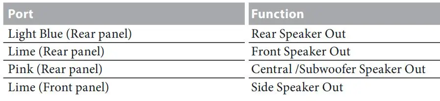 ASRocK Phantom Gaming User Manual - Function of the Audio Ports