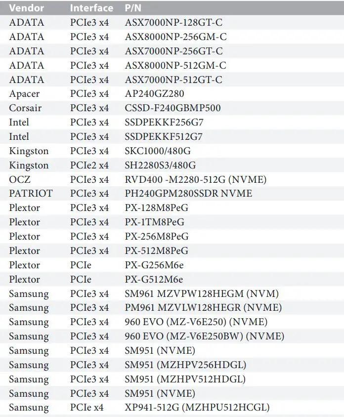 ASRocK Phantom Gaming User Manual - M.2_SSD (NGFF) Module Support List