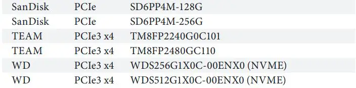 ASRocK Phantom Gaming User Manual - M.2_SSD (NGFF) Module Support List