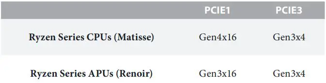 ASRocK Phantom Gaming User Manual - PCIe slots