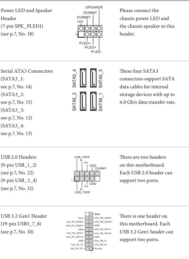 ASRocK Phantom Gaming User Manual - Power LED and Speaker