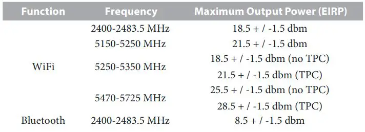 ASRocK Phantom Gaming User Manual - Radio transmit power per transceiver type