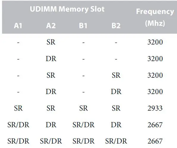ASRocK Phantom Gaming User Manual - Ryzen Series APUs