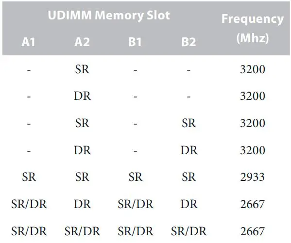 ASRocK Phantom Gaming User Manual - Ryzen Series CPUs