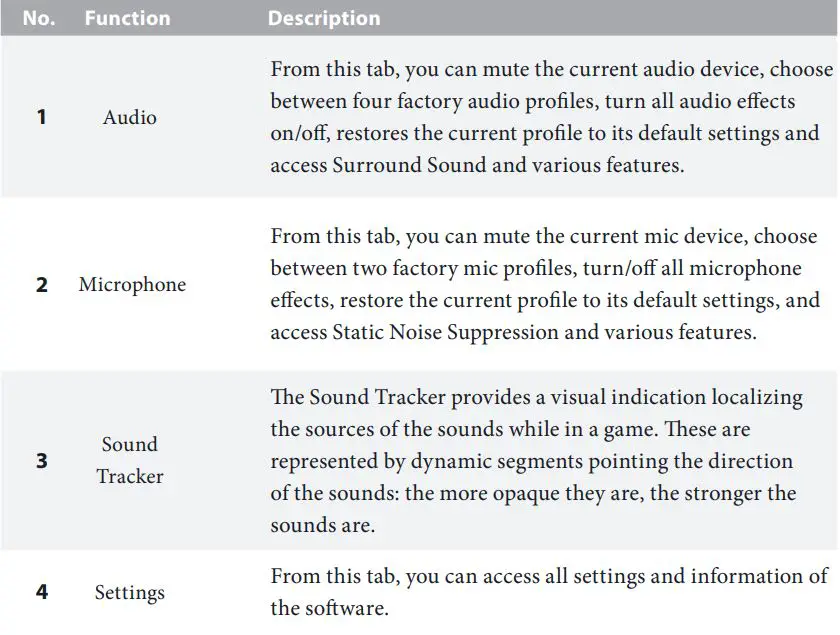 ASRocK Phantom Gaming User Manual - four functions in Nahimic audio