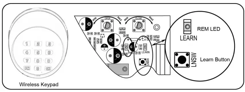 TOPENS RK2600 T Sliding Gate Opener - Figure 26