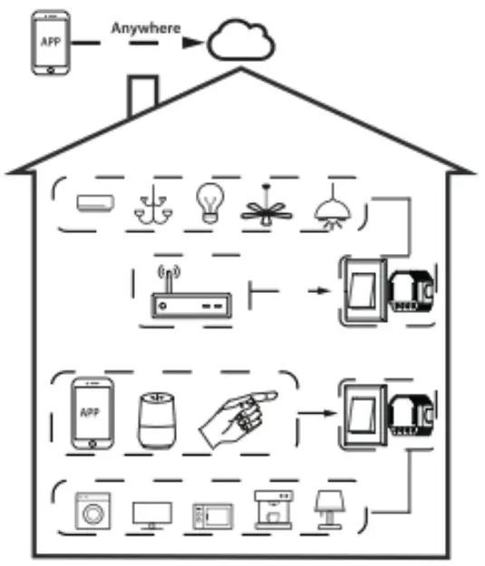 Home-io-Switch-Module-fig-4