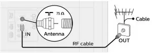 Connecting To An Antenna