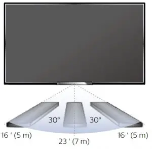 Controllable range for the remote
