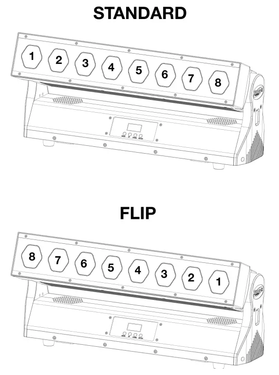 ELATION-PROFESSIONAL-Chorus-Line-8-8x40-Watt-RGBW-LED-Pixel-Bar-fig-6
