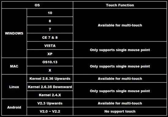 FIG 17 Capacitive Touch