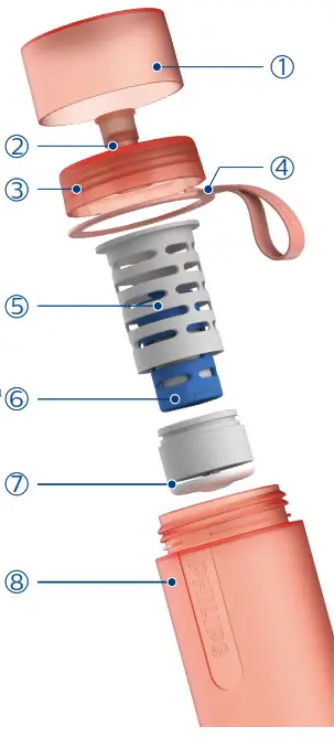 PHILIPS AWP2712 GoZero Hydration Bottle - 1