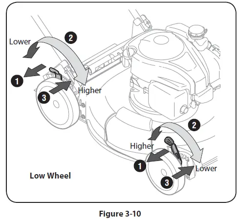TROY-BILT-TB110-and-TB130-Push-Mower-20