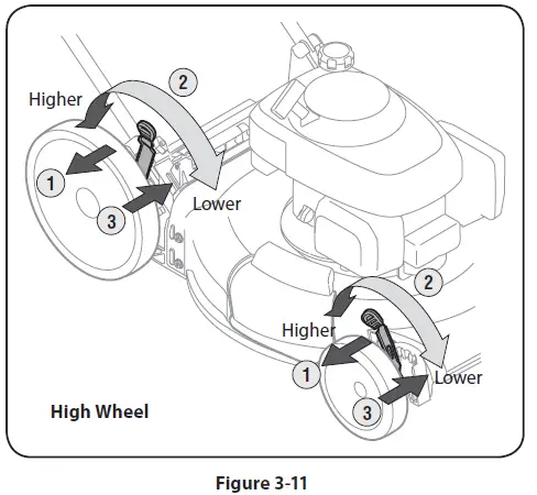 TROY-BILT-TB110-and-TB130-Push-Mower-21