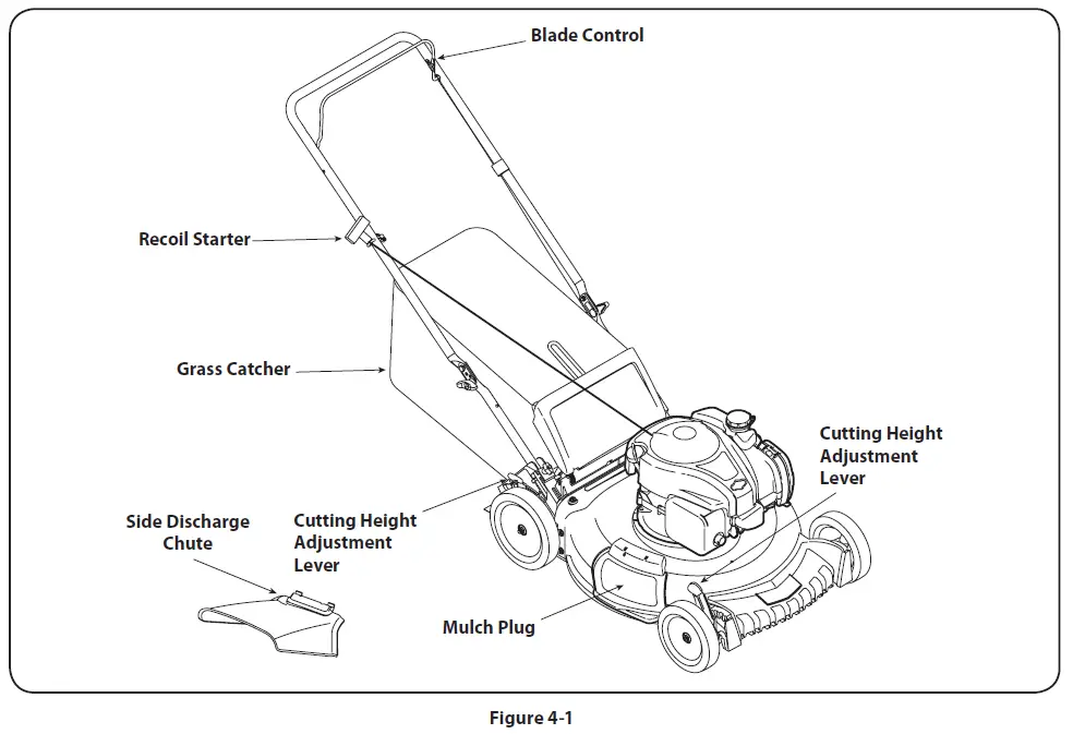 TROY-BILT-TB110-and-TB130-Push-Mower-23